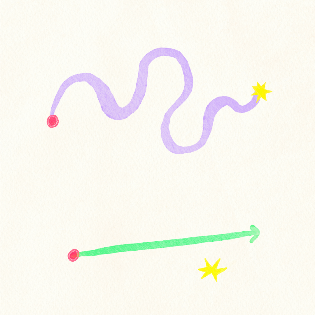 The Unpredictable Paths to the Goal