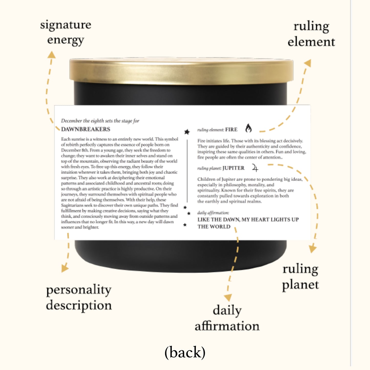 June Birthdate Zodiac Candles