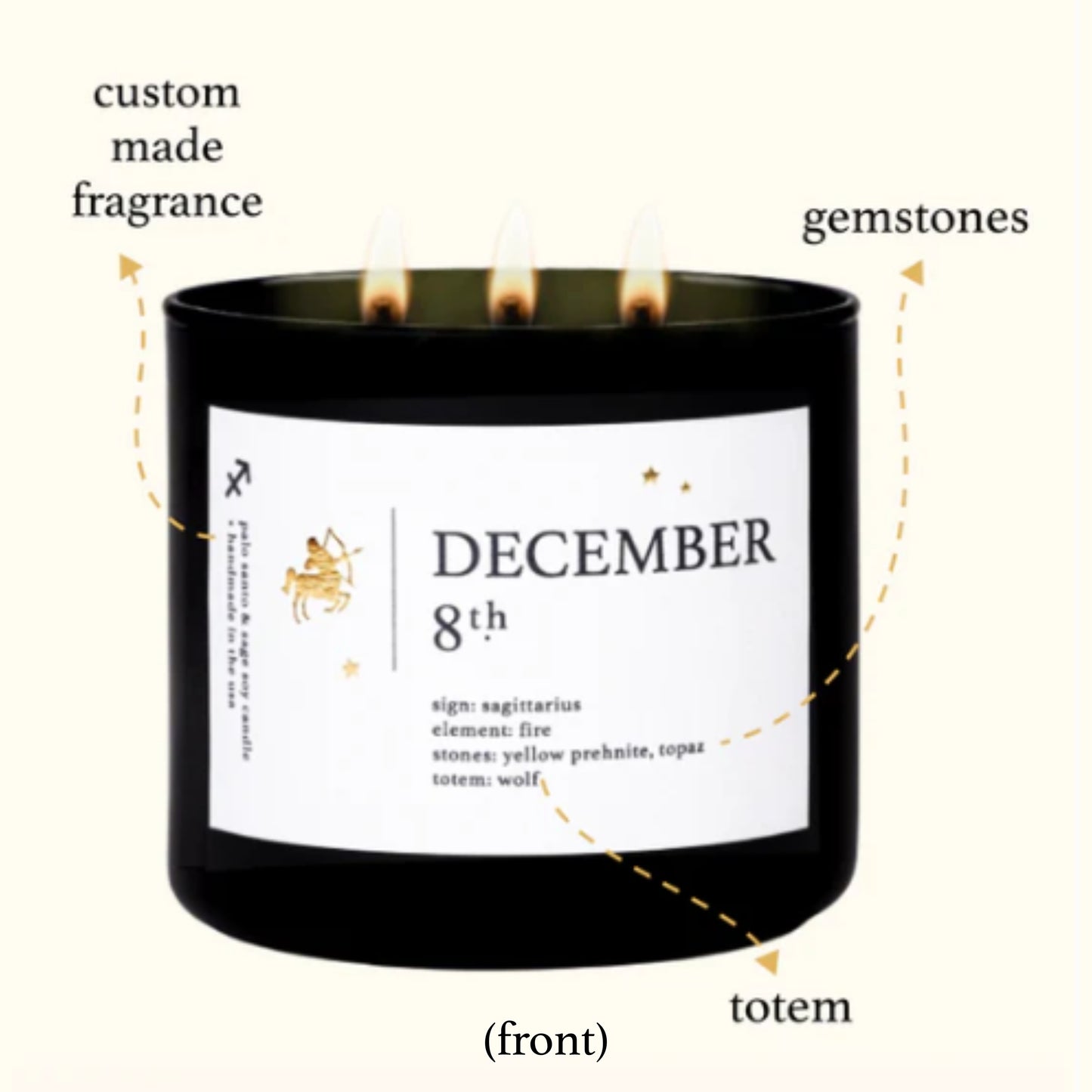 November Birthdate Zodiac Candles