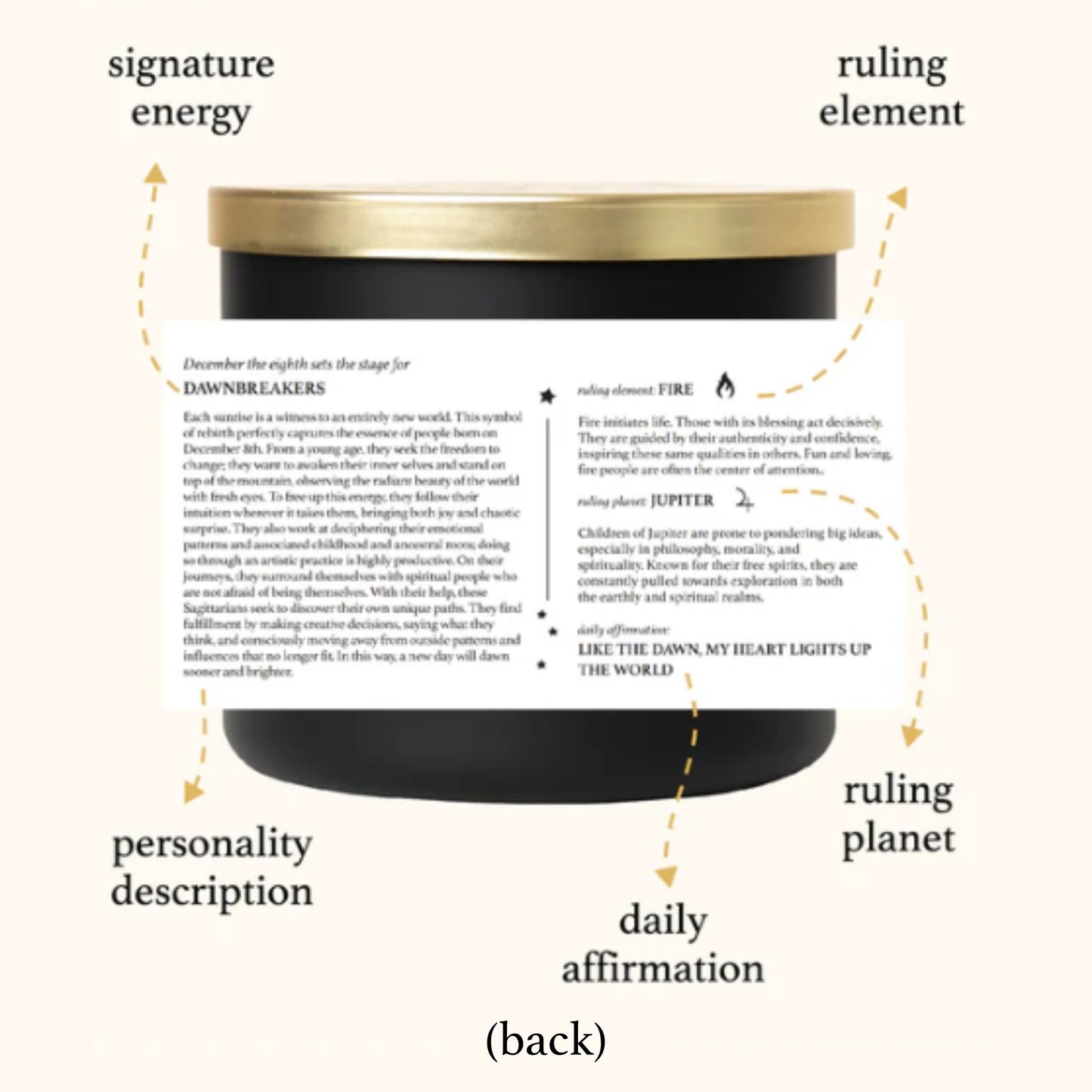 November Birthdate Zodiac Candles