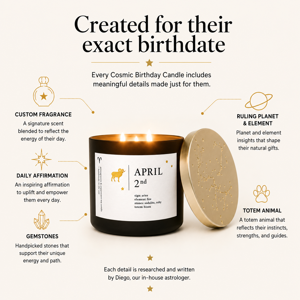 April Birthdate Candle