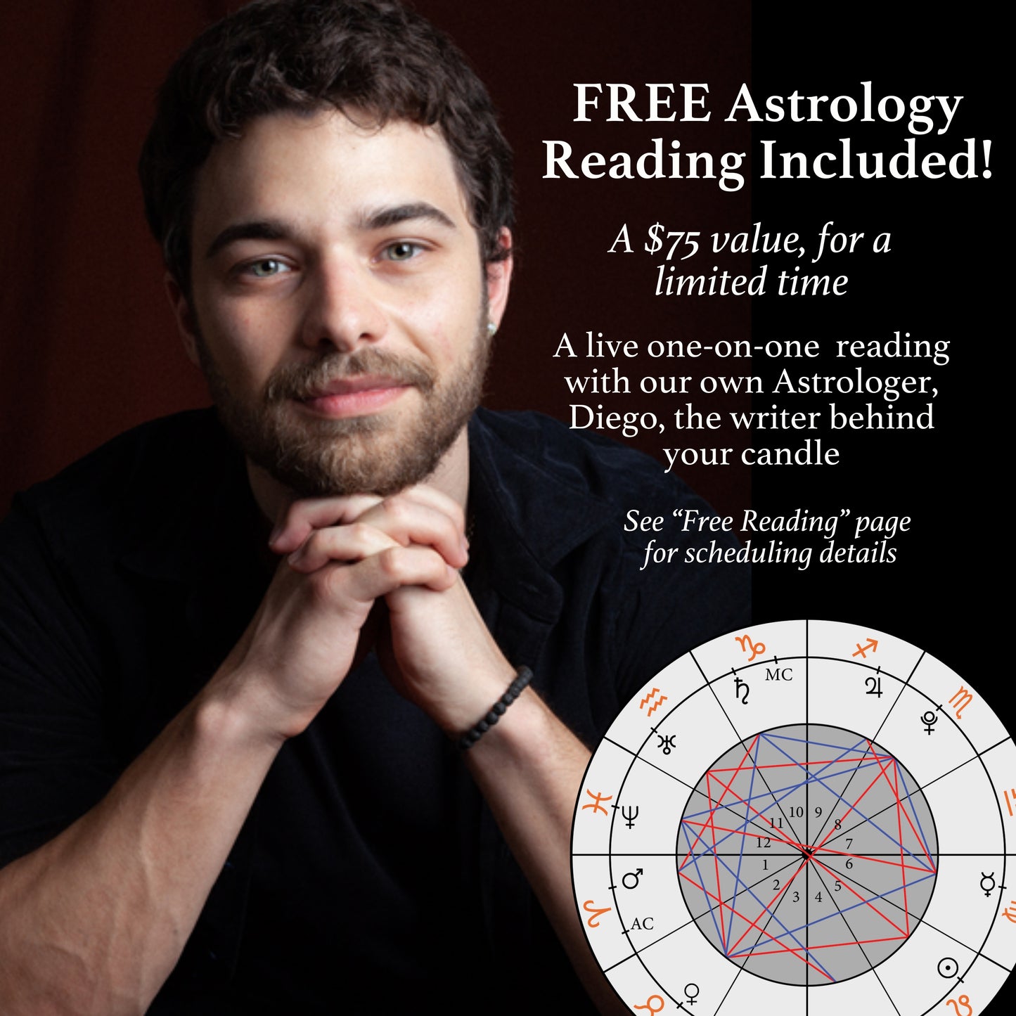 April Birthdate Zodiac Candles